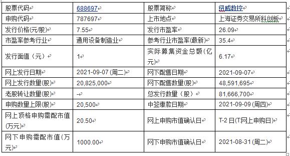 金沙乐娱场9159最新版今日申购：海锅股份、纽威数控(图1)